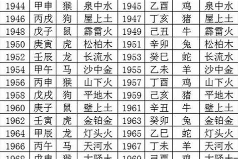 63年次五行